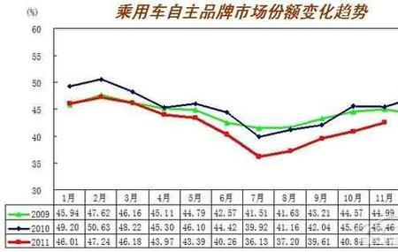 同比增速和同比增长率区别