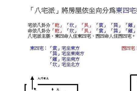 宅和院的区别