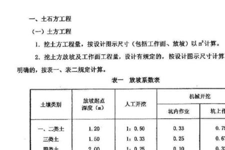 路面放坡一般多大