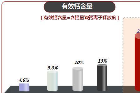 碳酸钙的溶解度