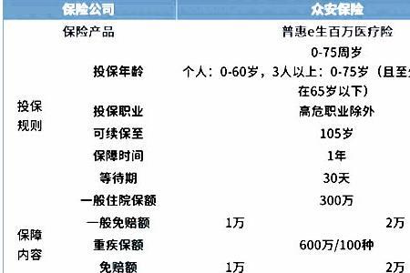 轻松保与众安保险是一个公司吗