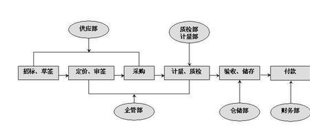 质量岗位分为几个部分