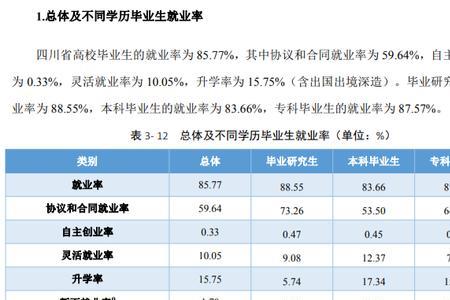 工业互联网技术就业率