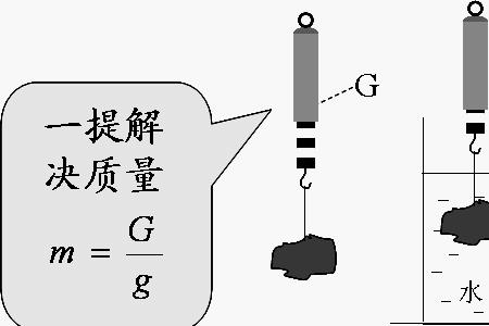 测密度是什么意思