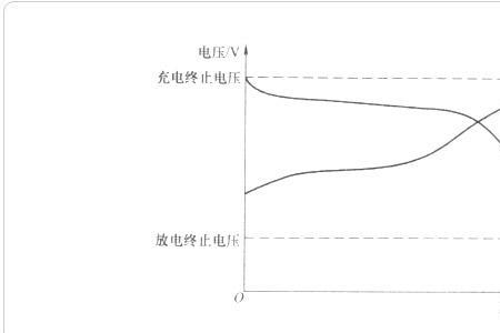 什么叫放电电压