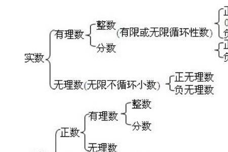 古文中哪些是实数哪些是虚数