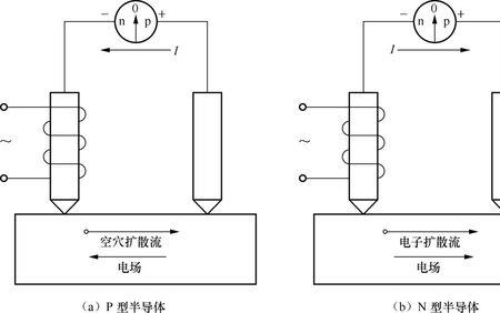 在电流中n代表什么