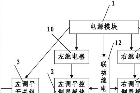 电气控制中什么是联动