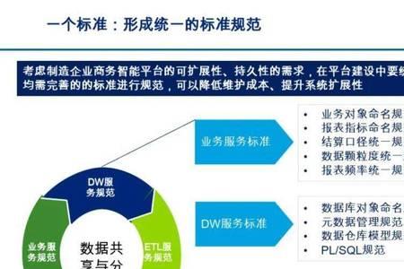 德勤风控部是干什么的