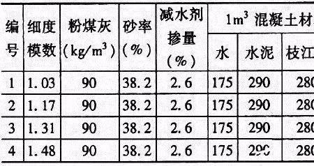 水泥的细度模数是多少