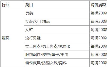 淘宝跨店满减怎么计算公式