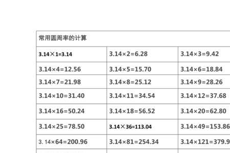 圆周率周长计算公式