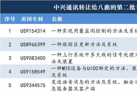 433通讯协议是什么