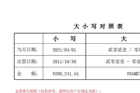 1-12月支票大写对照表