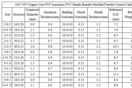 电线450-750v是多少平方