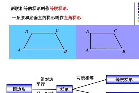 直角梯形有什么特点