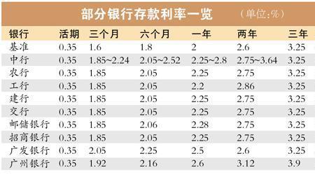 平安银行5%的存款利率