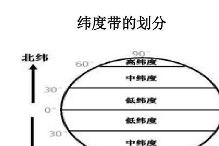 纬度一分等于多少海里