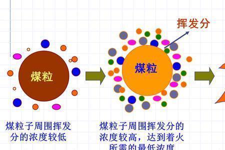 完全燃烧的燃烧产物是什么