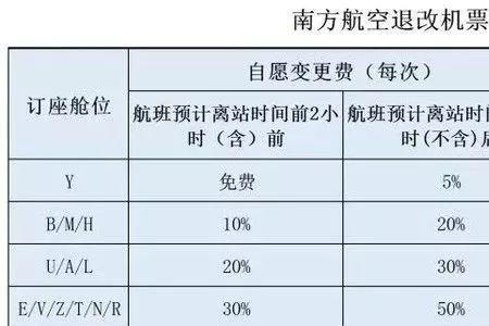 飞机不停改签怎么处理