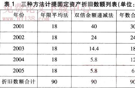 直线法和年限平均法一样吗