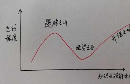 迷之自信的近义词