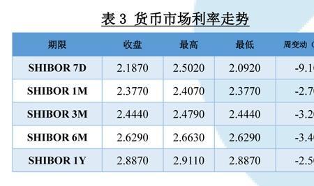 建行结构性存款是什么意思