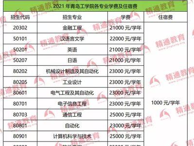 潍坊科技学院专升本宿舍咋样