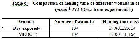 wound和injury区别