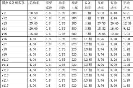 别墅用电负荷计算方法