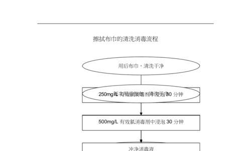 环境消毒顺序