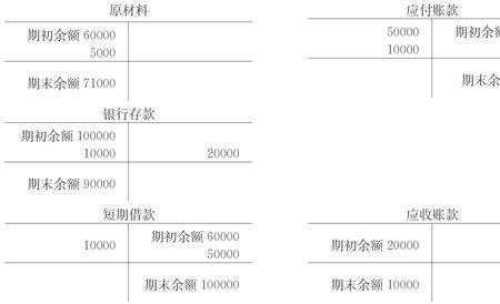 利息的余额在借方还是贷方