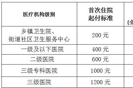 上海2023居民医保缴费标准