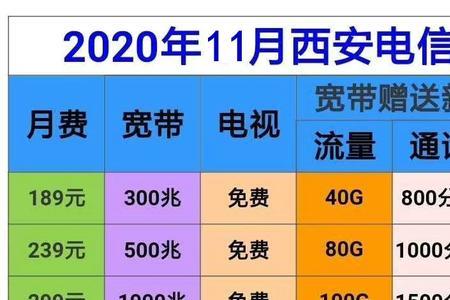 1000m和300m宽带的延迟