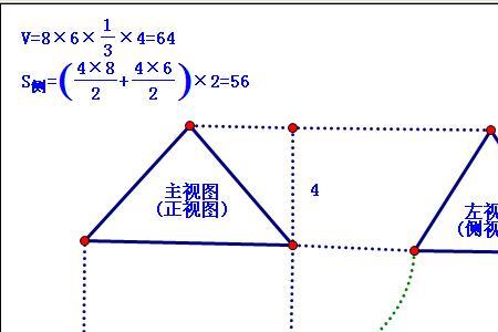 正四棱柱的侧面积公式是什么