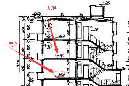 持力层顶标高是什么意思