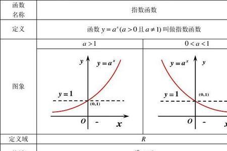 高中常见对数指数的值