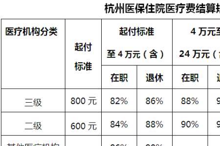 杭州市民卡几个月可以报销