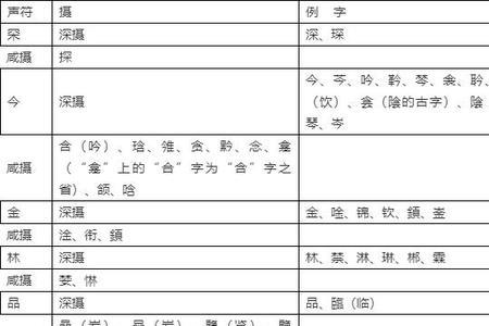 今和令如何区分