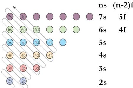 0号元素在核外电子吗