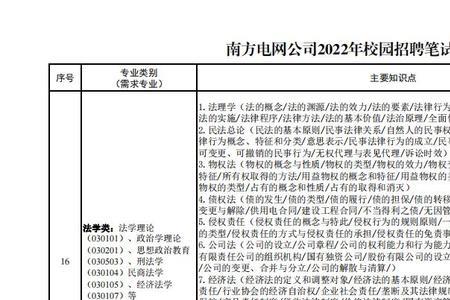 2022年南方电网招聘公告发布时间