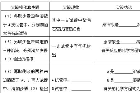 如何正确配制石蕊溶液