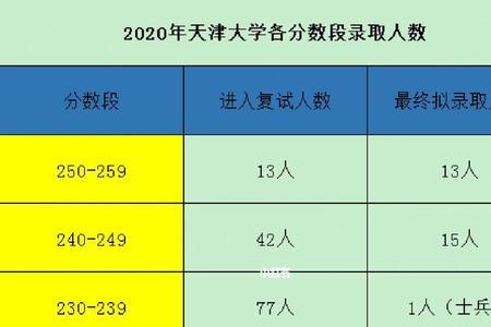 天津大学哪一年通过211工程部预审