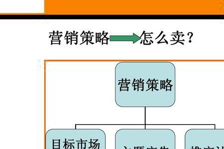 市场营销目标行业分类