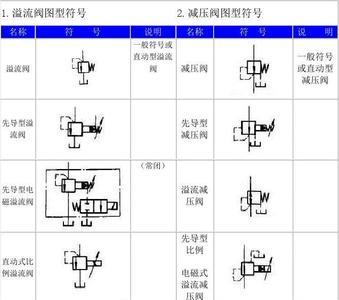 电动阀符号及含义详解