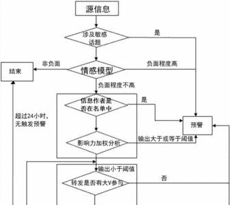 风险研判是什么意思