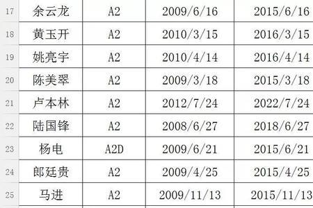 B2驾驶证可以开校车吗