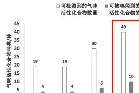 清油的沸点温度