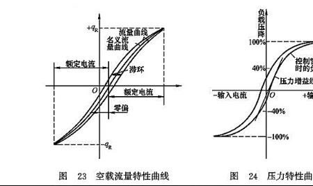 压降和压力的关系