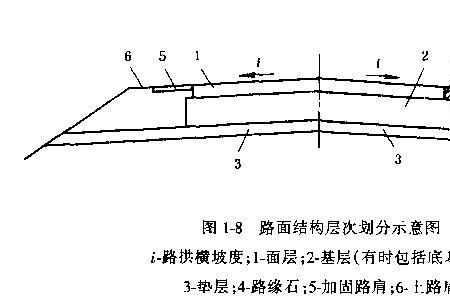 道路面层基层是怎么划分的